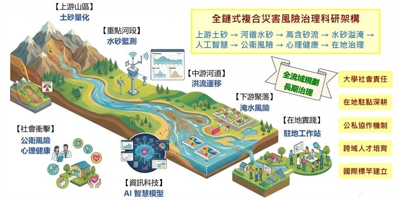 馬太鞍溪現地調查