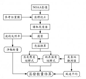 左圖