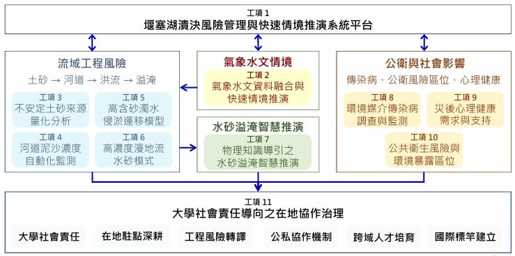 馬太鞍溪災後環境監測