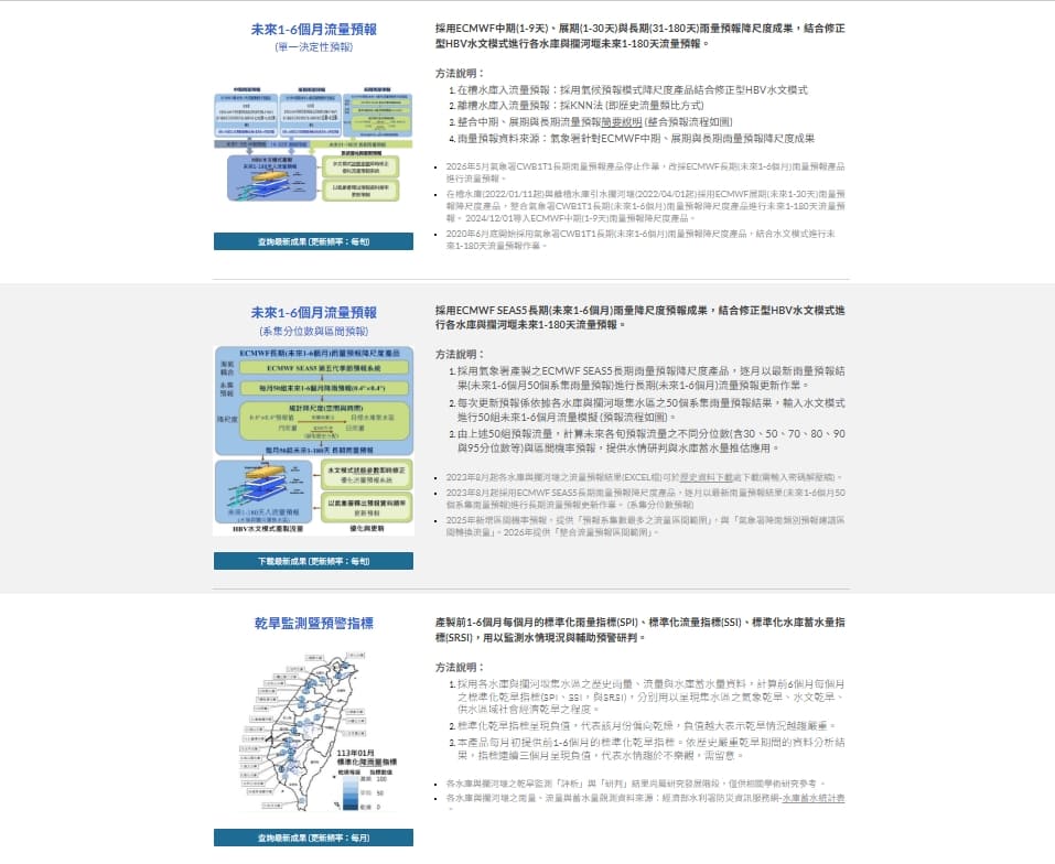 水庫入流量預報產品