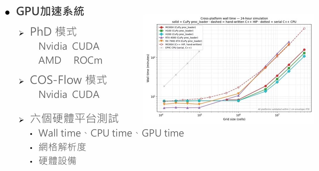 GPU加速系統