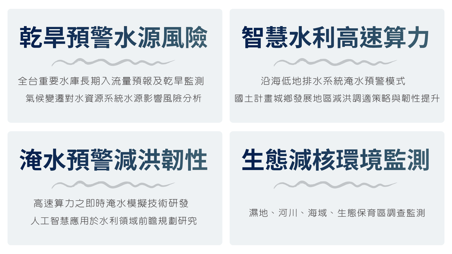 研發項目