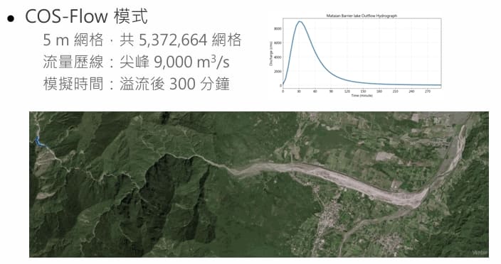 馬太鞍溪流域調查