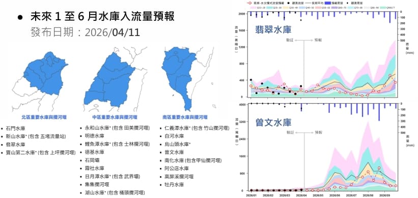 水庫入流量預報成果
