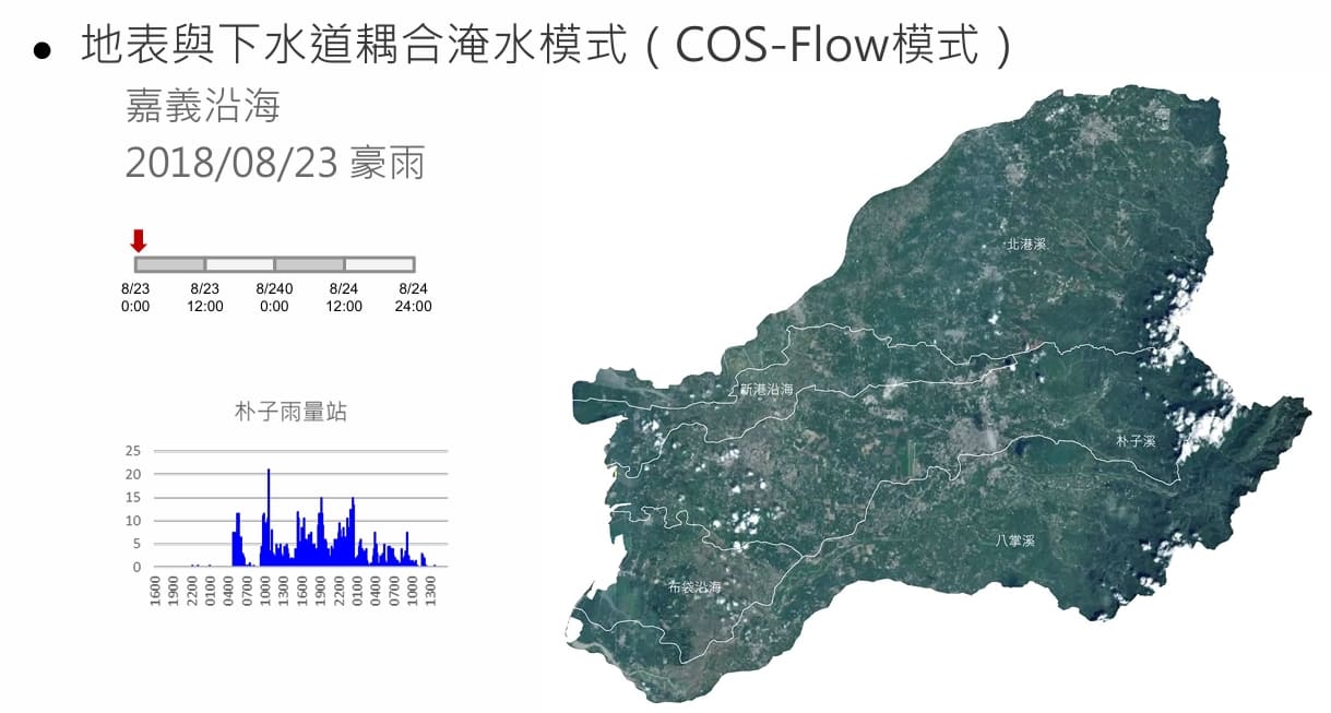 COS-Flow